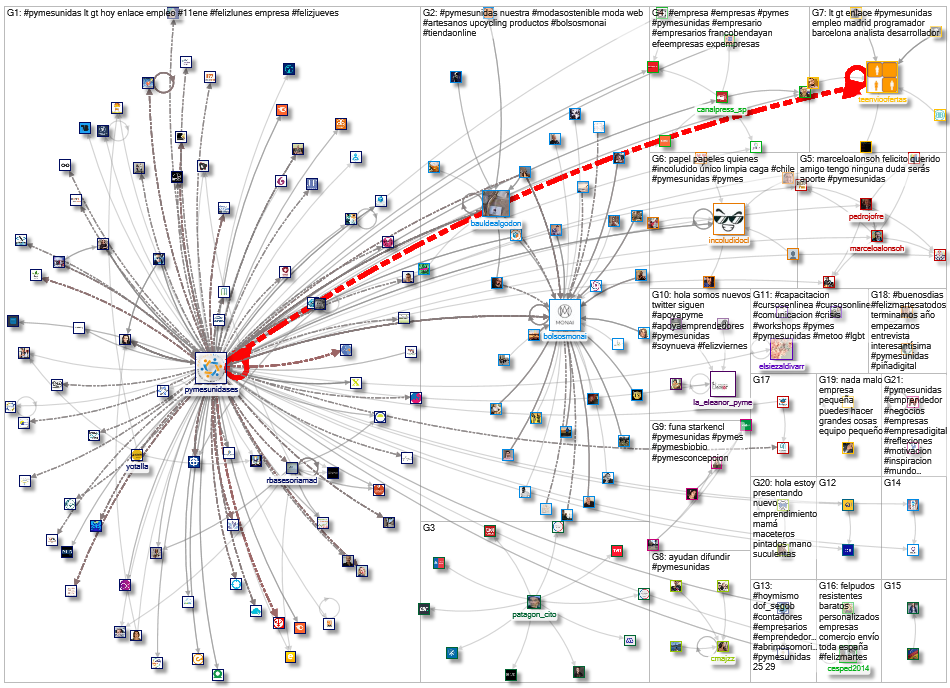 #PymesUnidas_2021-01-14_12-04-38.xlsx