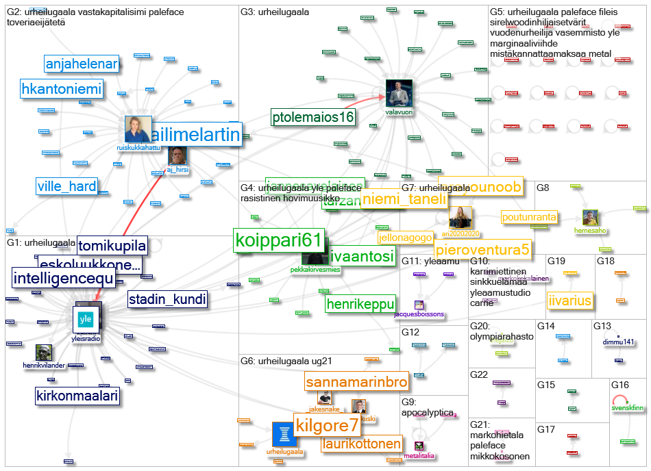 Paleface lang:fi Twitter NodeXL SNA Map and Report for perjantai, 15 tammikuuta 2021 at 14.30 UTC