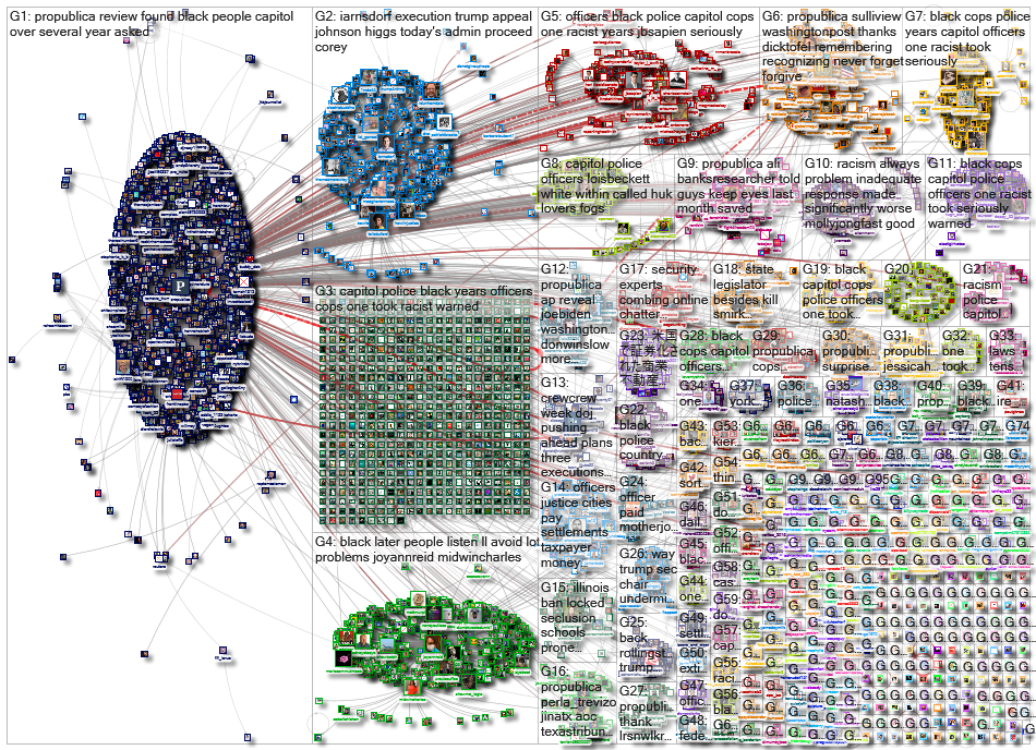 Propublica_2021-01-15_05-50-07.xlsx