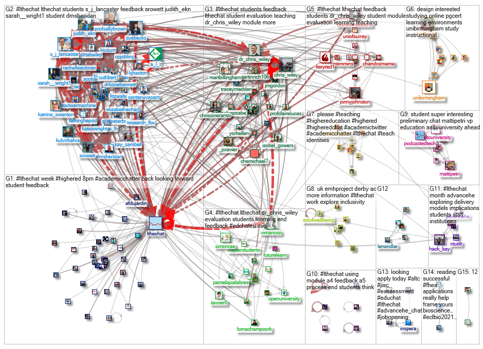 #lthechat Twitter NodeXL SNA Map