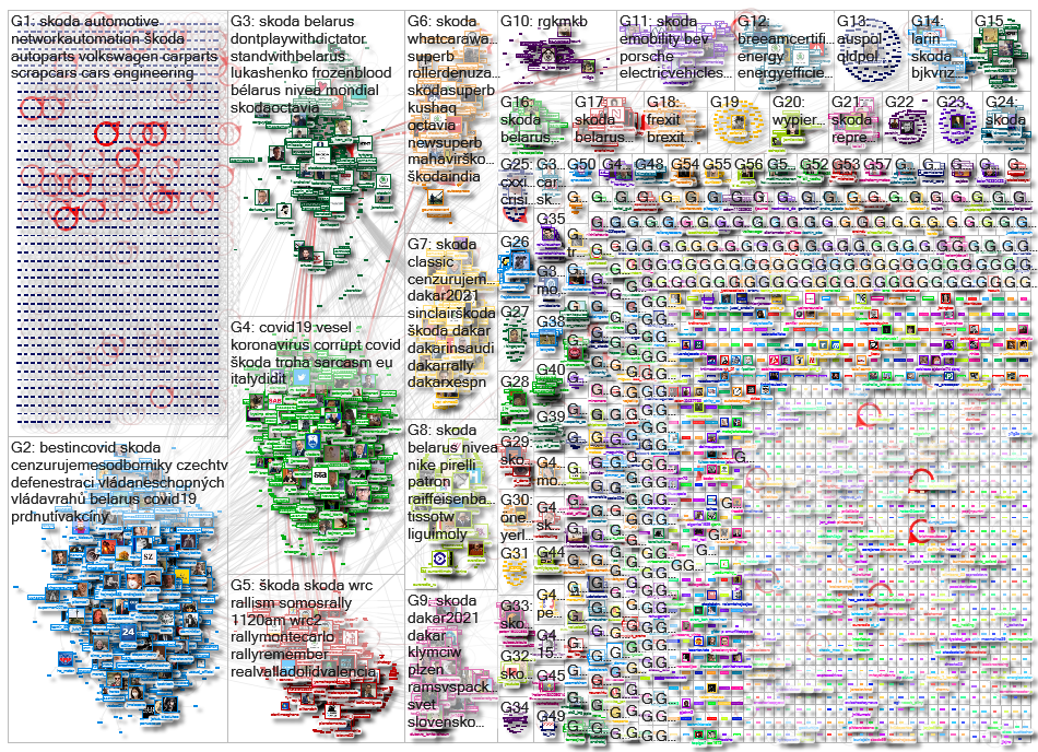 skoda OR #skoda Twitter NodeXL SNA Map and Report for lauantai, 16 tammikuuta 2021 at 12.37 UTC