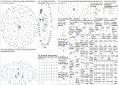 NFL boycott Twitter NodeXL SNA Map and Report for Saturday, 16 January 2021 at 20:15 UTC