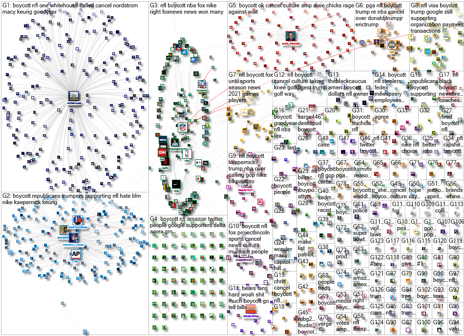 NFL boycott Twitter NodeXL SNA Map and Report for Saturday, 16 January 2021 at 20:15 UTC