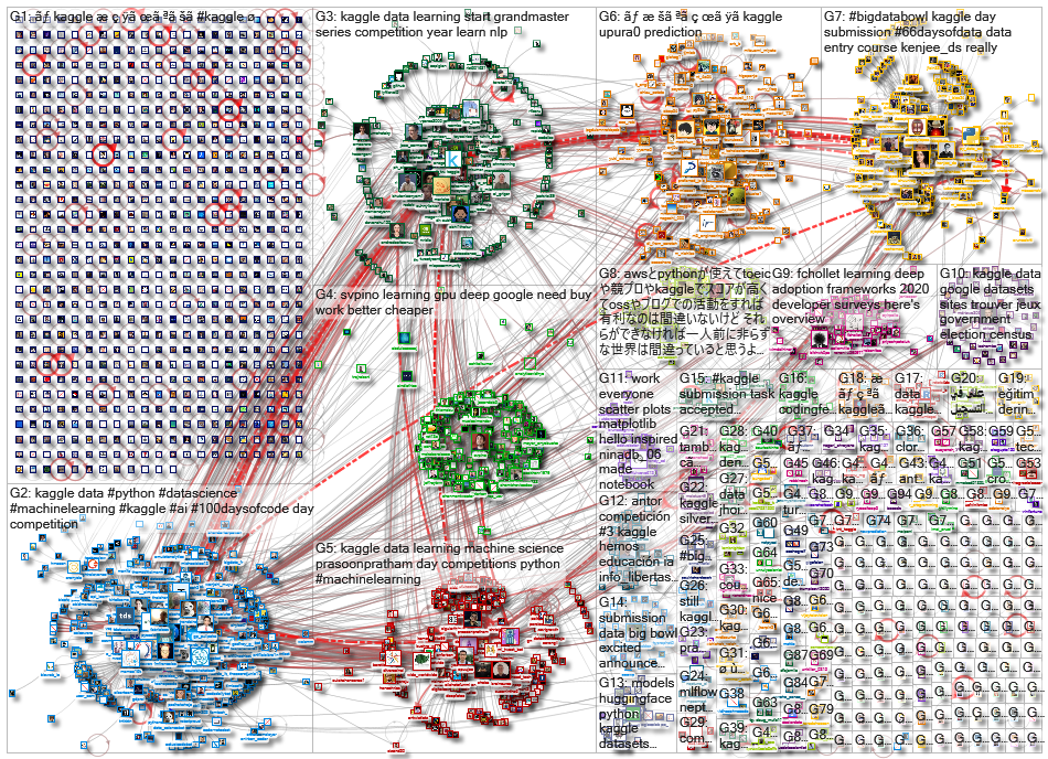 kaggle_2021-01-16_20-30-00.xlsx