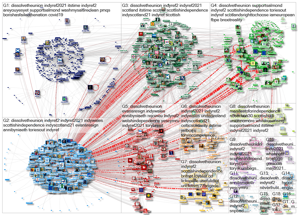 #DissolveTheUnion Twitter NodeXL SNA Map and Report for sunnuntai, 17 tammikuuta 2021 at 15.01 UTC