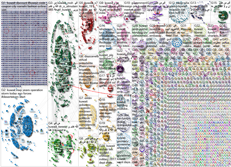 Kuwait Twitter NodeXL SNA Map and Report for Sunday, 17 January 2021 at 18:16 UTC