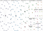 serbia air pollution Twitter NodeXL SNA Map and Report for Monday, 18 January 2021 at 20:27 UTC