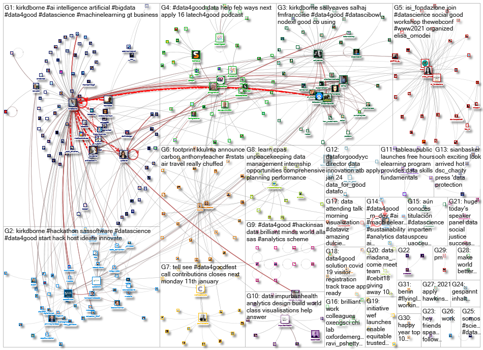 #data4good_2021-01-18_08-53-31.xlsx