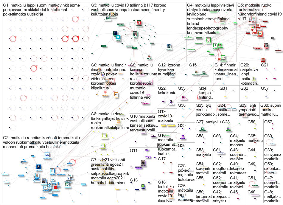 matkailu Twitter NodeXL SNA Map and Report for tiistai, 19 tammikuuta 2021 at 09.14 UTC