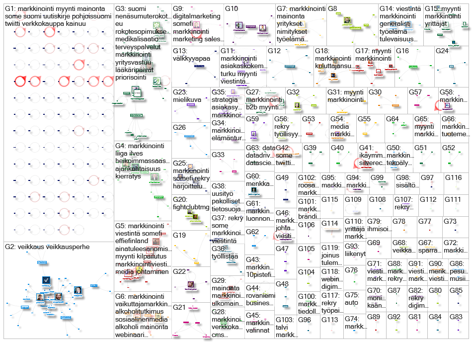 markkinointi OR mainonta OR viestitae Twitter NodeXL SNA Map and Report for tiistai, 19 tammikuuta 2