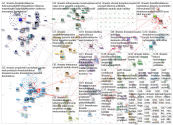 #ilmasto Twitter NodeXL SNA Map and Report for tiistai, 19 tammikuuta 2021 at 20.25 UTC