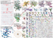 autonomous driving Twitter NodeXL SNA Map and Report for keskiviikko, 20 tammikuuta 2021 at 07.50 UT