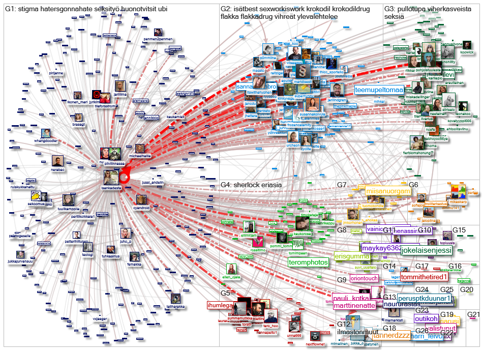 @isankadesta Twitter NodeXL SNA Map and Report for keskiviikko, 20 tammikuuta 2021 at 09.23 UTC