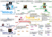 #ohjaus Twitter NodeXL SNA Map and Report for keskiviikko, 20 tammikuuta 2021 at 12.56 UTC