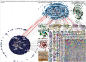 @realdonaldtrump Twitter NodeXL SNA Map and Report for Thursday, 21 January 2021 at 10:19 UTC