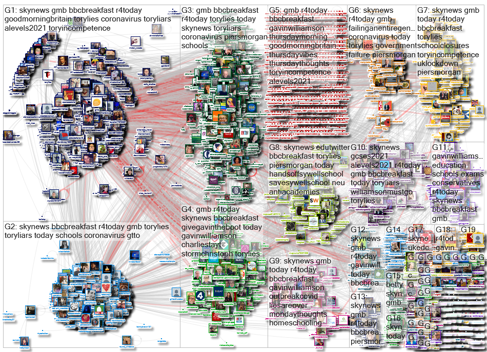 Gavin Williamson Twitter NodeXL SNA Map and Report for Thursday, 21 January 2021 at 11:43 UTC