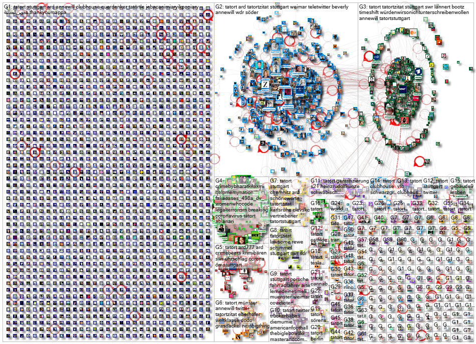 #Tatort Twitter NodeXL SNA Map and Report for Thursday, 21 January 2021 at 17:27 UTC