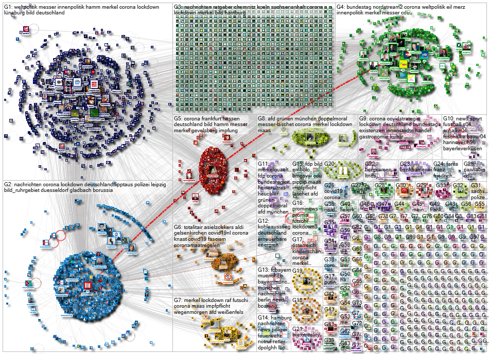 url:bild.de Twitter NodeXL SNA Map and Report for Thursday, 21 January 2021 at 16:45 UTC