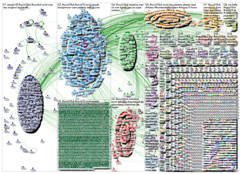 NodeXL Twitter Tweet ID List - covid19uk - week 43 Thursday, 21 January 2021 at 07:31 UTC