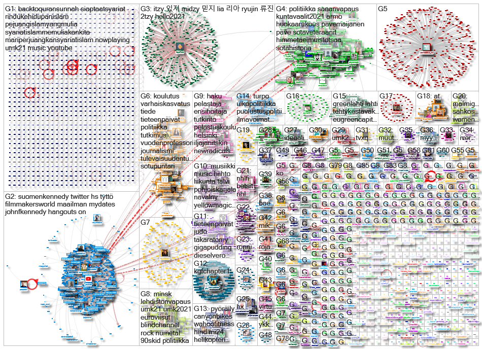 youtube.com lang:fi Twitter NodeXL SNA Map and Report for perjantai, 22 tammikuuta 2021 at 08.36 UTC