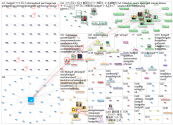 FootGolf Twitter NodeXL SNA Map and Report for perjantai, 22 tammikuuta 2021 at 10.52 UTC