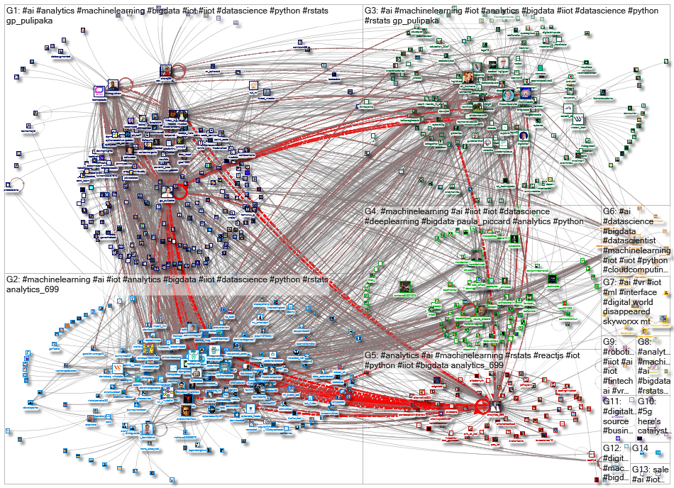 iiot machinelearning_2021-01-22_04-12-52.xlsx
