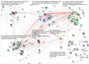 sveaskog Twitter NodeXL SNA Map and Report for perjantai, 22 tammikuuta 2021 at 18.40 UTC