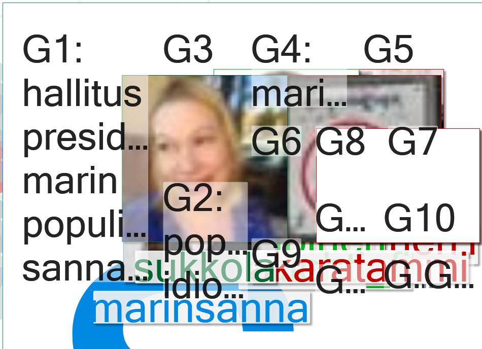 https://www.iltalehti.fi/politiikka/a/097fdb65-6e14-4456-8e87-8273bf183463 Twitter NodeXL SNA Map an