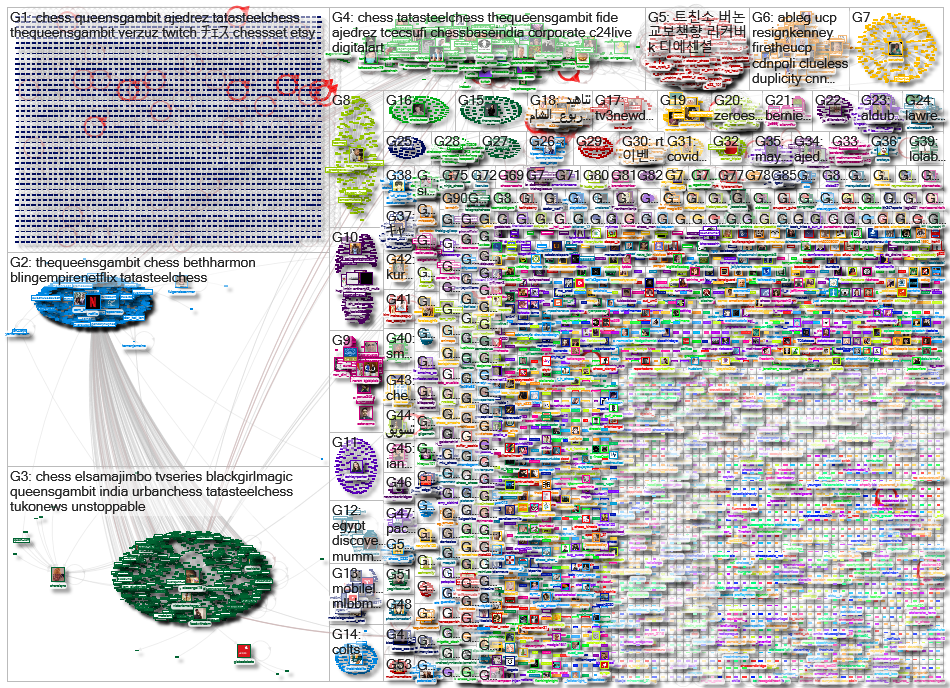 chess Twitter NodeXL SNA Map and Report for perjantai, 22 tammikuuta 2021 at 21.33 UTC