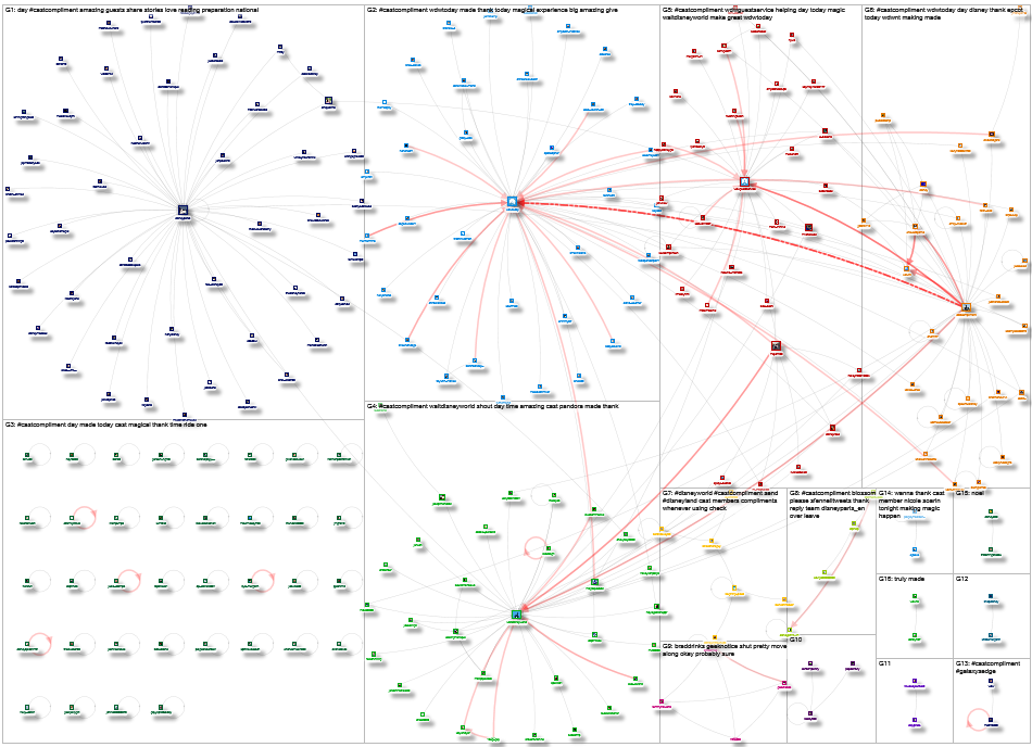 #CastCompliment Twitter NodeXL SNA Map and Report for Saturday, 23 January 2021 at 00:04 UTC