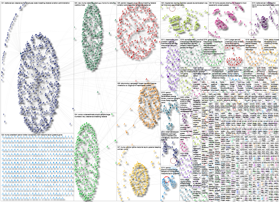 Qanon Twitter NodeXL SNA Map and Report for Saturday, 23 January 2021 at 00:13 UTC