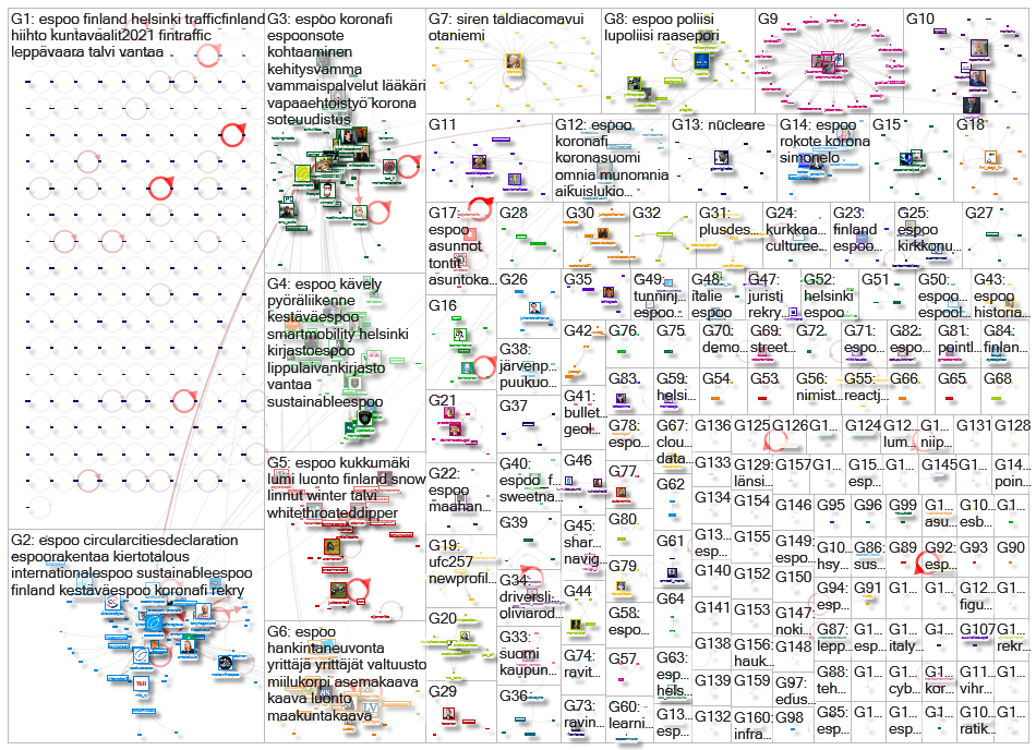 espoo Twitter NodeXL SNA Map and Report for lauantai, 23 tammikuuta 2021 at 10.25 UTC