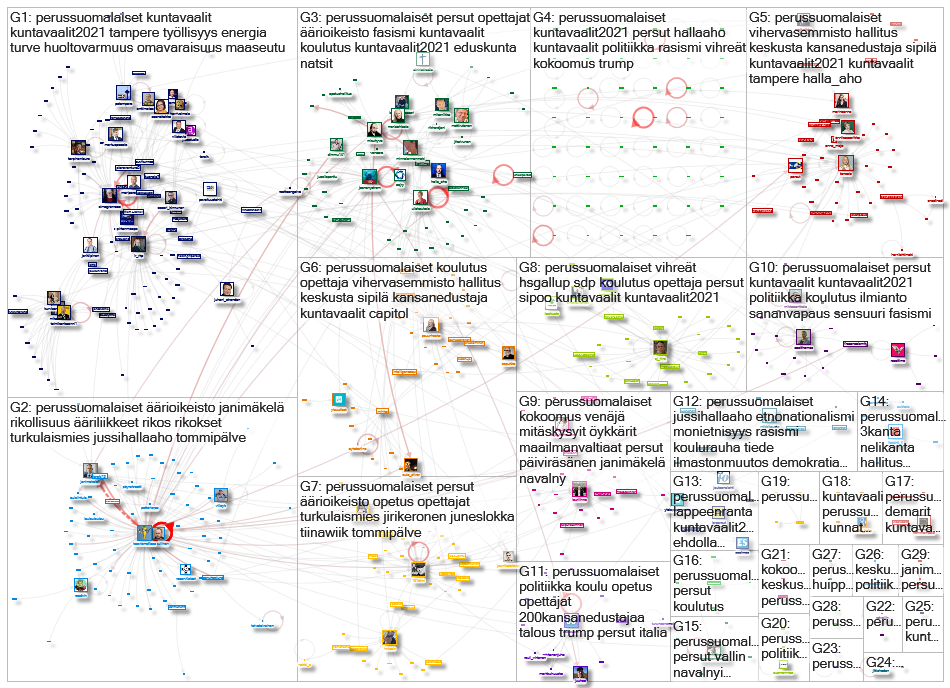 #perussuomalaiset Twitter NodeXL SNA Map and Report for lauantai, 23 tammikuuta 2021 at 14.35 UTC