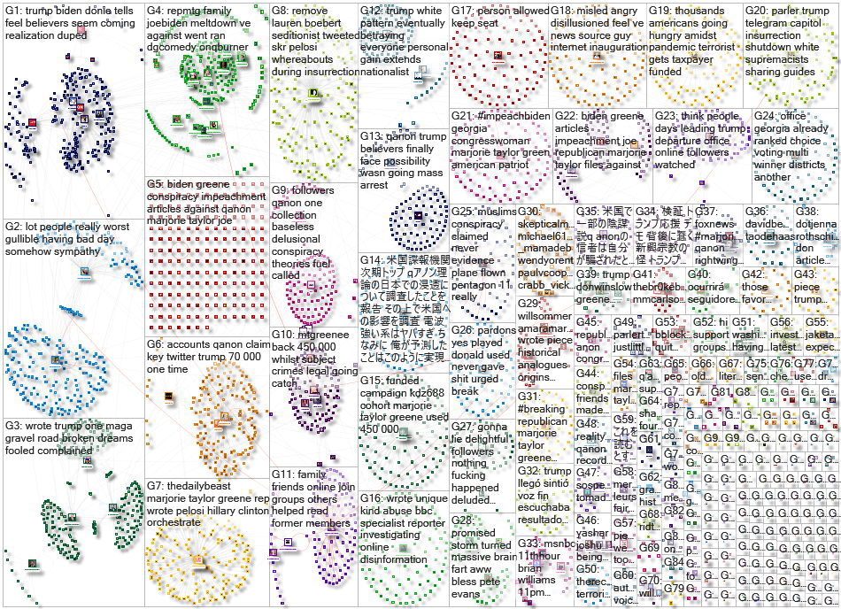 Qanon Twitter NodeXL SNA Map and Report for Friday, 22 January 2021 at 02:41 UTC