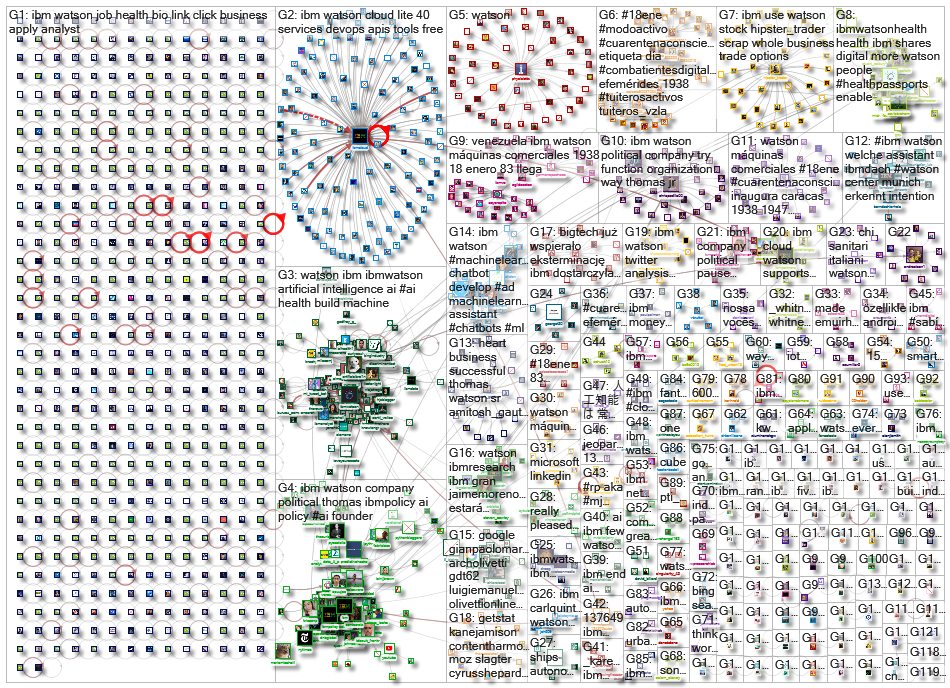 ibm watson_2021-01-23_19-30-00.xlsx