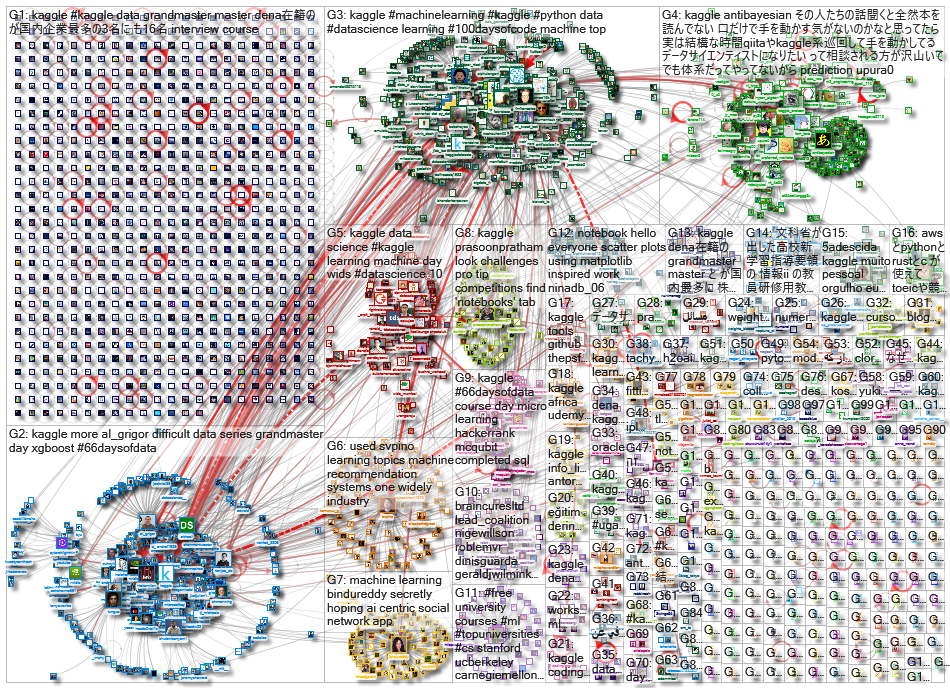 kaggle_2021-01-23_20-30-00.xlsx