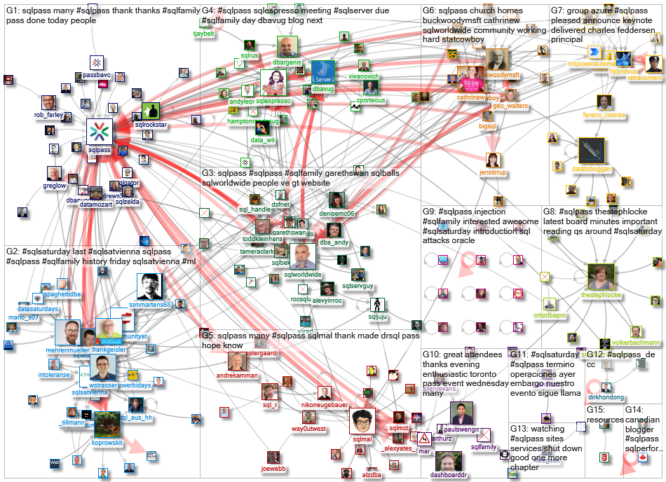 sqlpass_2021-01-23_21-45-00.xlsx