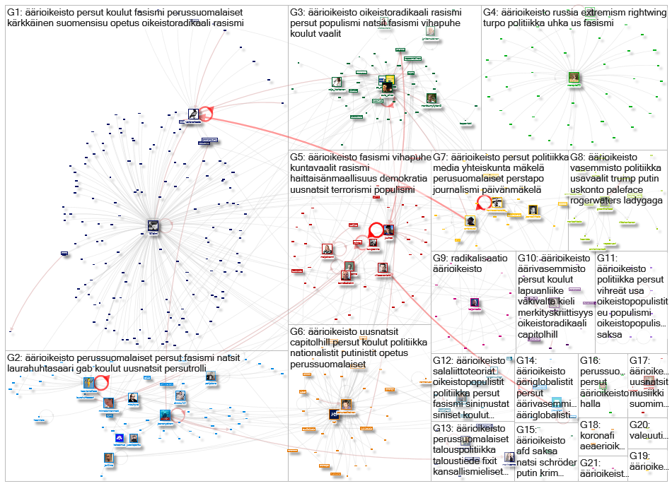 #aeaerioikeisto Twitter NodeXL SNA Map and Report for sunnuntai, 24 tammikuuta 2021 at 07.29 UTC