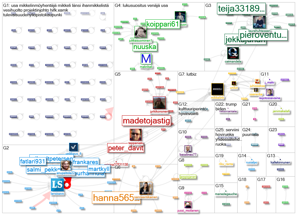 lansi-savo.fi Twitter NodeXL SNA Map and Report for sunnuntai, 24 tammikuuta 2021 at 07.38 UTC