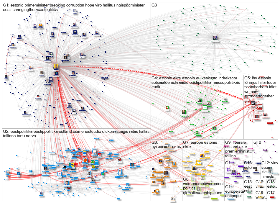 @kajakallas Twitter NodeXL SNA Map and Report for sunnuntai, 24 tammikuuta 2021 at 21.44 UTC