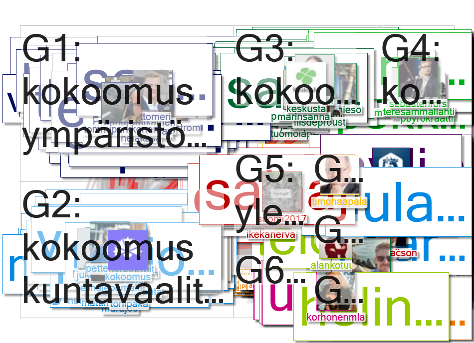 kokoomus Twitter NodeXL SNA Map and Report for sunnuntai, 24 tammikuuta 2021 at 22.12 UTC