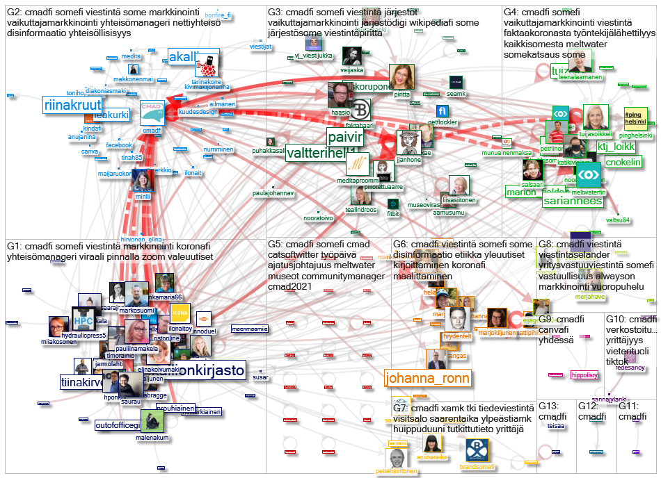 #cmadfi Twitter NodeXL SNA Map and Report for maanantai, 25 tammikuuta 2021 at 13.37 UTC