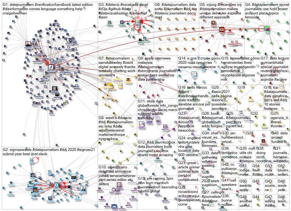 datajournalism_2021-01-25_07-00-21.xlsx