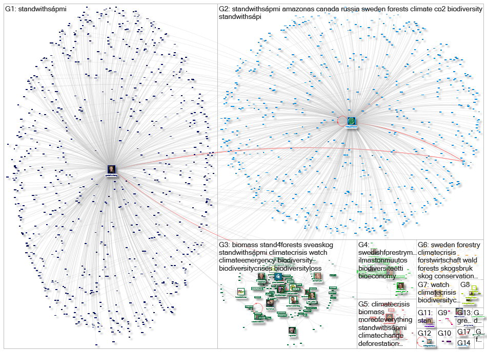 moreofeverything.org Twitter NodeXL SNA Map and Report for maanantai, 25 tammikuuta 2021 at 21.08 UT