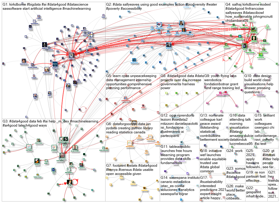 #data4good_2021-01-25_08-53-31.xlsx