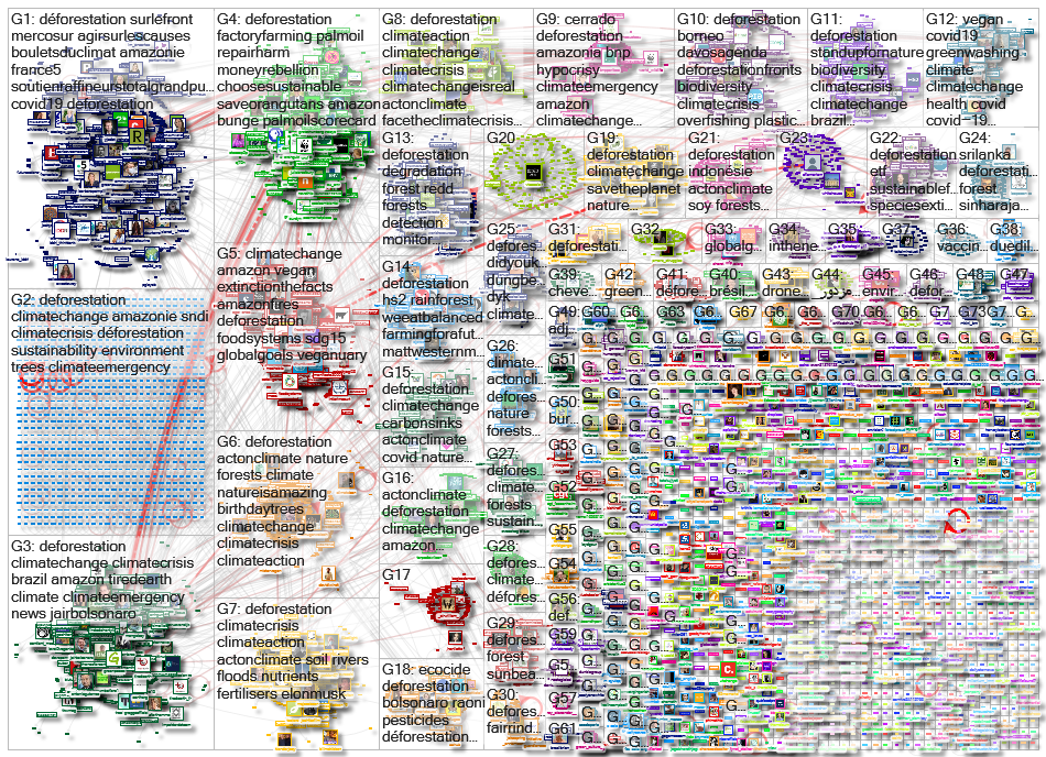 deforestation Twitter NodeXL SNA Map and Report for tiistai, 26 tammikuuta 2021 at 09.55 UTC