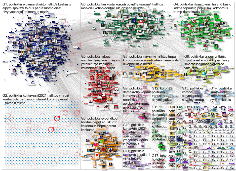 politiikka Twitter NodeXL SNA Map and Report for tiistai, 26 tammikuuta 2021 at 12.19 UTC