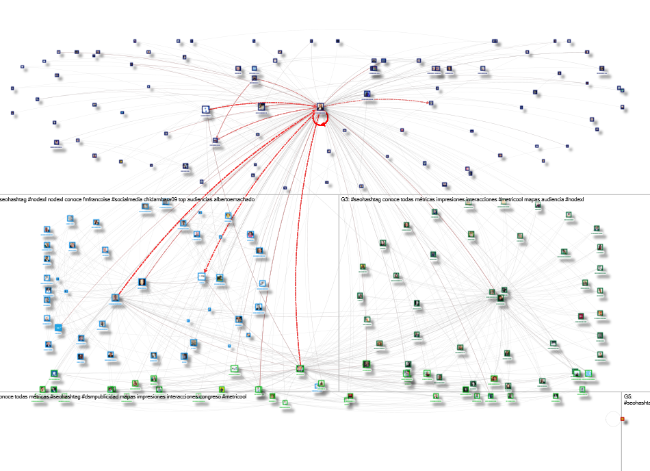 #SEOhashtag Twitter NodeXL SNA Map and Report for Tuesday, 26 January 2021 at 14:18 UTC