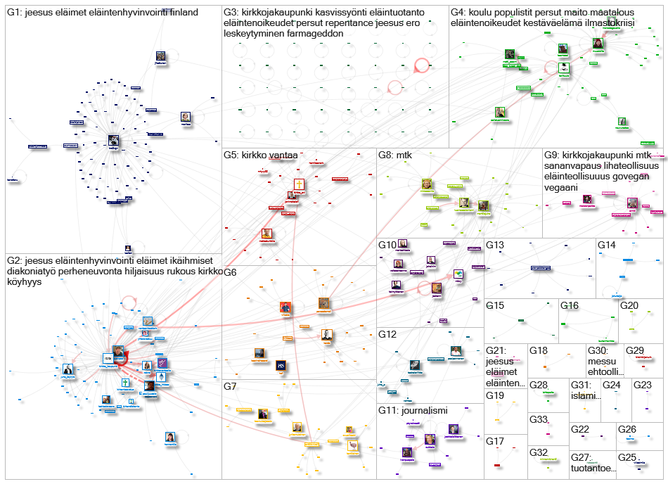 kirkkojakaupunki.fi Twitter NodeXL SNA Map and Report for tiistai, 26 tammikuuta 2021 at 17.25 UTC