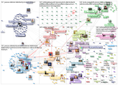 kirkkojakaupunki.fi Twitter NodeXL SNA Map and Report for tiistai, 26 tammikuuta 2021 at 17.25 UTC